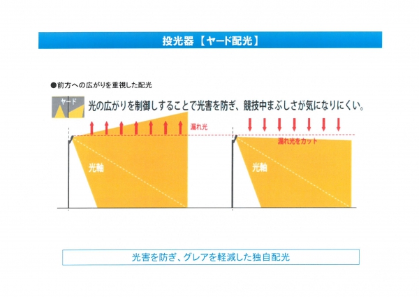 製品カタログ ( Notice: Undefined variable: tennis_newRecord in